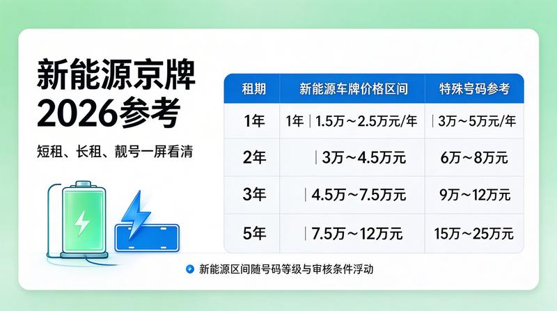 如何选择靠谱京牌租赁
